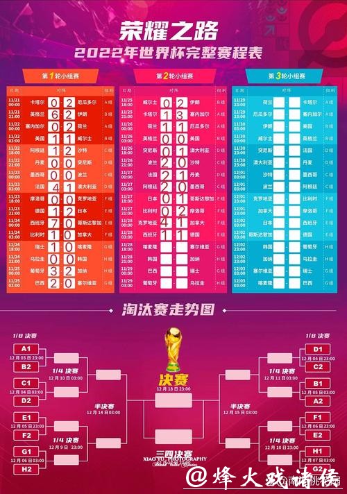 世界杯直播时间赛程一览,别错过精彩瞬间 世界杯直播时间赛程一览,别错过精彩瞬间