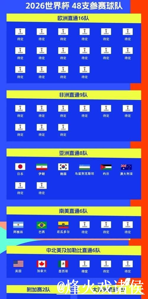 2026世界杯预测注意事项，赛前数据和赛程影响整理